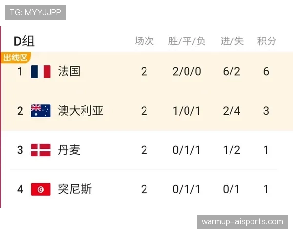 世界杯澳大利亚队D组实力排名第几